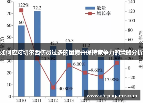 如何应对切尔西伤员过多的困境并保持竞争力的策略分析