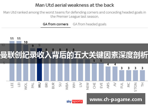 曼联创纪录收入背后的五大关键因素深度剖析 曼联创纪录收入背后的五大关键因素深度剖析