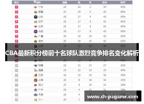 CBA最新积分榜前十名球队激烈竞争排名变化解析 CBA最新积分榜前十名球队激烈竞争排名变化解析