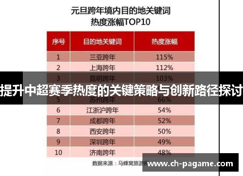 提升中超赛季热度的关键策略与创新路径探讨