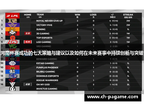 河南杯赛成功的七大策略与建议以及如何在未来赛事中持续创新与突破 河南杯赛成功的七大策略与建议以及如何在未来赛事中持续创新与突破
