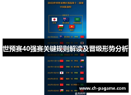 世预赛40强赛关键规则解读及晋级形势分析