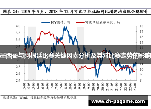 墨西哥与阿根廷比赛关键因素分析及其对比赛走势的影响
