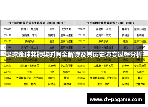 足球金球奖颁奖时间全解读及其历史演变过程分析 足球金球奖颁奖时间全解读及其历史演变过程分析