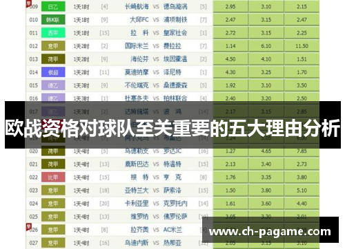 欧战资格对球队至关重要的五大理由分析 欧战资格对球队至关重要的五大理由分析