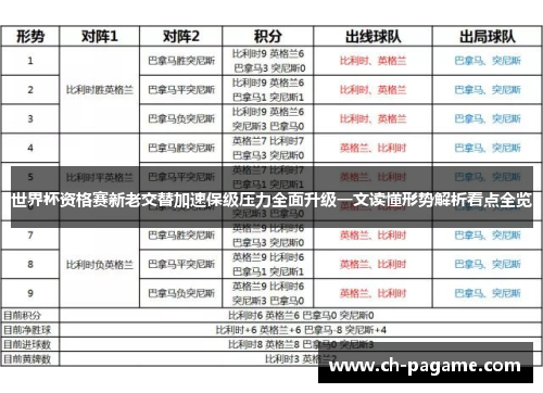 世界杯资格赛新老交替加速保级压力全面升级一文读懂形势解析看点全览 世界杯资格赛新老交替加速保级压力全面升级一文读懂形势解析看点全览