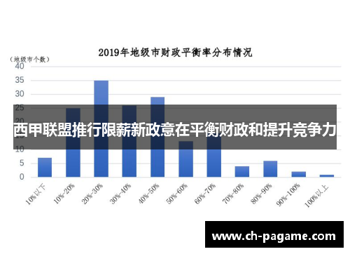 西甲联盟推行限薪新政意在平衡财政和提升竞争力 西甲联盟推行限薪新政意在平衡财政和提升竞争力